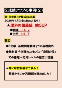ポラリスアカデミア仙台校 全統共通テスト模試 理科偏差値アップ事例